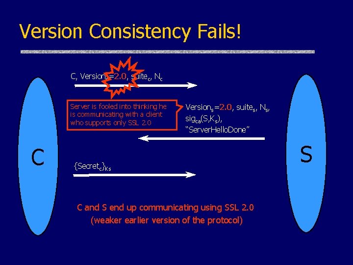 Version Consistency Fails! C, Versionc=2. 0, suitec, Nc Server is fooled into thinking he