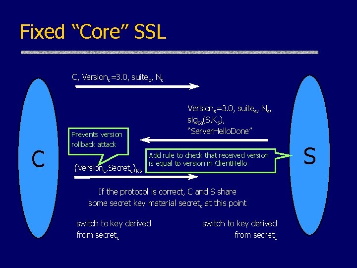 Fixed “Core” SSL C, Versionc=3. 0, suitec, Nc C Versions=3. 0, suites, Ns, sigca(S,