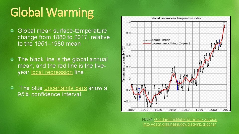 Global Warming Global mean surface-temperature change from 1880 to 2017, relative to the 1951–