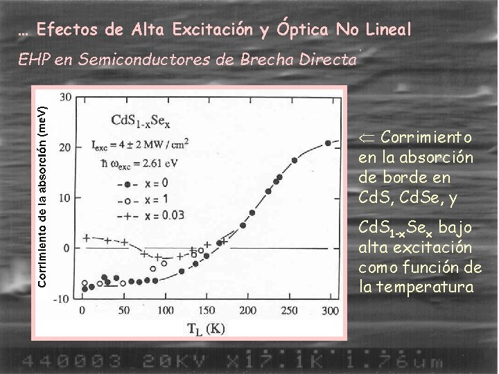 … Efectos de Alta Excitación y Óptica No Lineal EHP en Semiconductores de Brecha