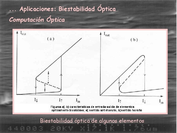 . . . Aplicaciones: Biestabilidad Óptica Computación Óptica Biestabilidad óptica de algunos elementos 