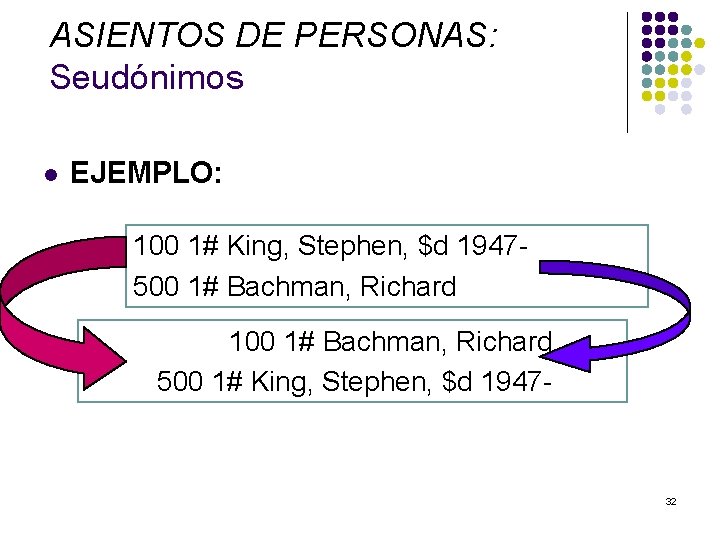 ASIENTOS DE PERSONAS: Seudónimos l EJEMPLO: 100 1# King, Stephen, $d 1947500 1# Bachman,