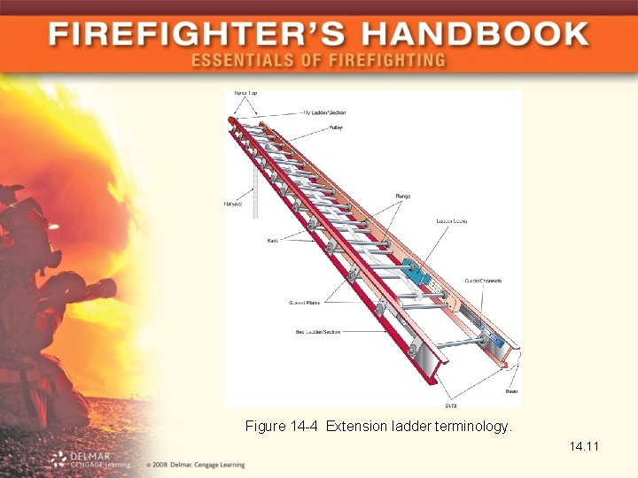 Figure 14 -4 Extension ladder terminology. 14. 11 