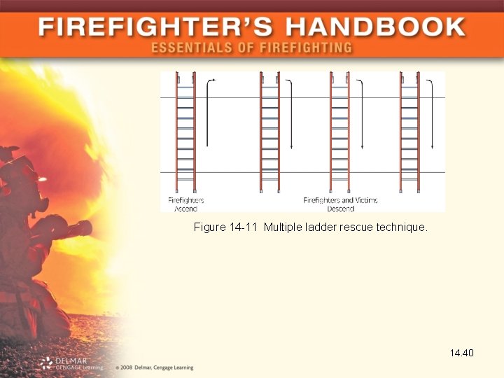 Figure 14 -11 Multiple ladder rescue technique. 14. 40 