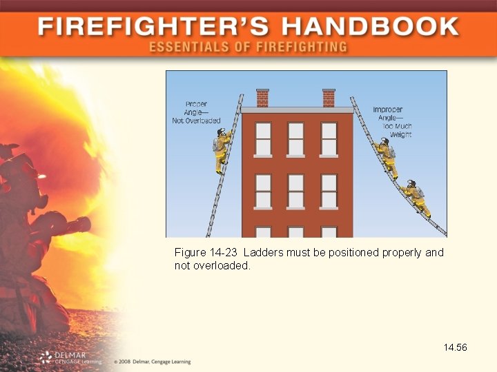 Figure 14 -23 Ladders must be positioned properly and not overloaded. 14. 56 