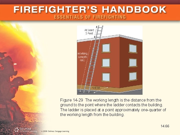 Figure 14 -29 The working length is the distance from the ground to the