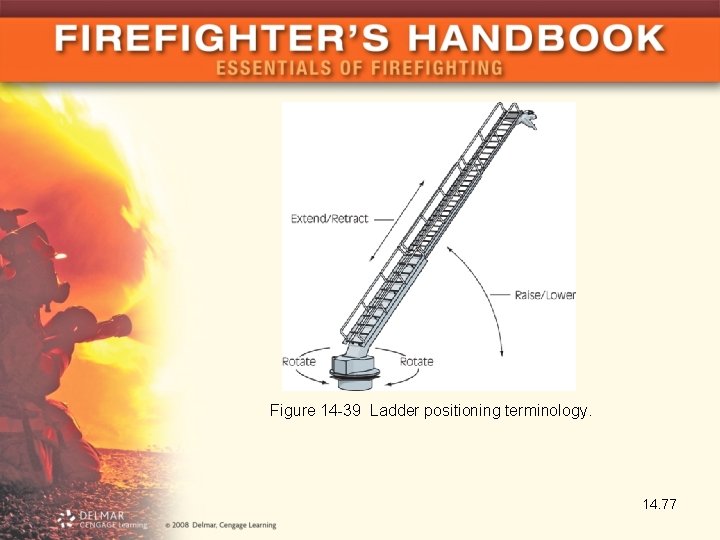 Figure 14 -39 Ladder positioning terminology. 14. 77 