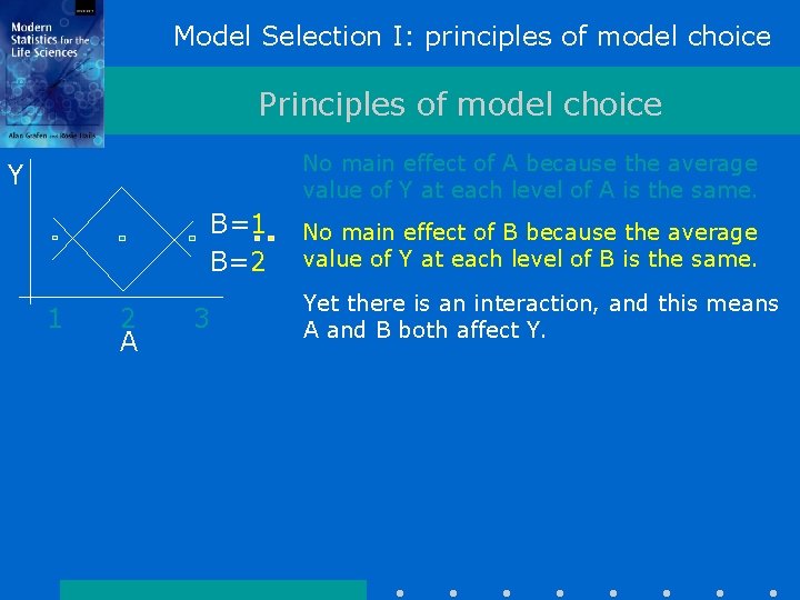 Model Selection I: principles of model choice Principles of model choice No main effect Model Selection I: principles of model choice Principles of model choice No main effect