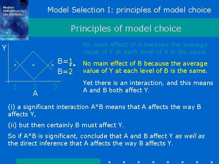 Model Selection I: principles of model choice Principles of model choice No main effect Model Selection I: principles of model choice Principles of model choice No main effect