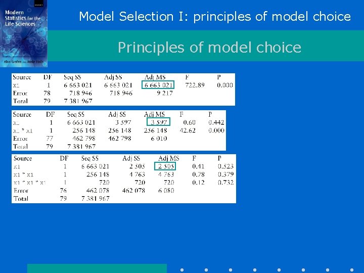 Model Selection I: principles of model choice Principles of model choice Model Selection I: principles of model choice Principles of model choice