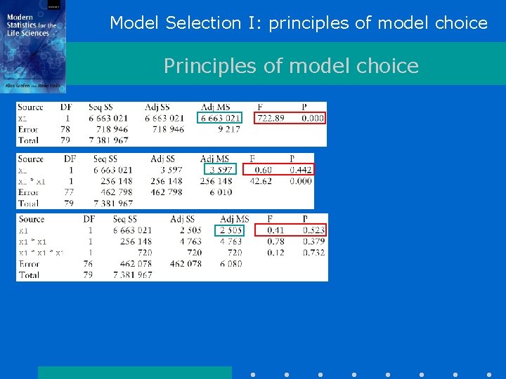 Model Selection I: principles of model choice Principles of model choice Model Selection I: principles of model choice Principles of model choice