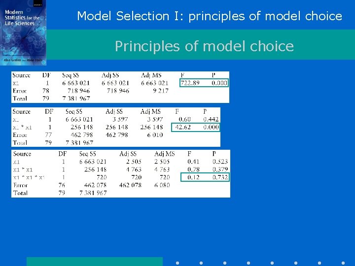 Model Selection I: principles of model choice Principles of model choice Model Selection I: principles of model choice Principles of model choice