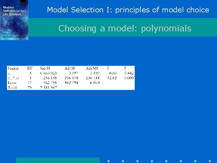 Model Selection I: principles of model choice Choosing a model: polynomials Model Selection I: principles of model choice Choosing a model: polynomials