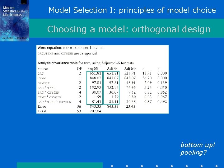 Model Selection I: principles of model choice Choosing a model: orthogonal design bottom up! Model Selection I: principles of model choice Choosing a model: orthogonal design bottom up!