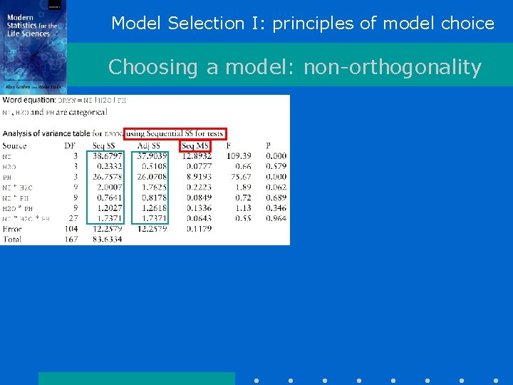 Model Selection I: principles of model choice Choosing a model: non-orthogonality Model Selection I: principles of model choice Choosing a model: non-orthogonality