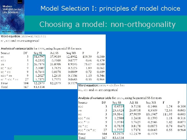 Model Selection I: principles of model choice Choosing a model: non-orthogonality Model Selection I: principles of model choice Choosing a model: non-orthogonality