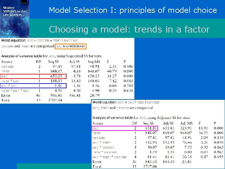 Model Selection I: principles of model choice Choosing a model: trends in a factor Model Selection I: principles of model choice Choosing a model: trends in a factor
