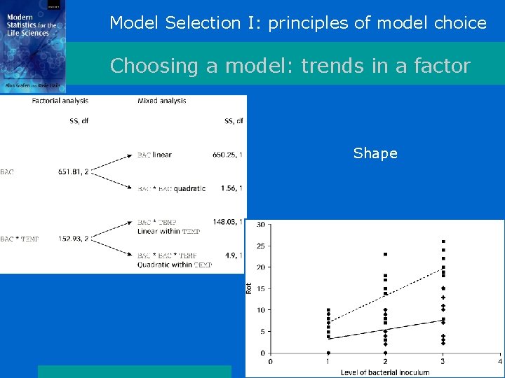 Model Selection I: principles of model choice Choosing a model: trends in a factor Model Selection I: principles of model choice Choosing a model: trends in a factor