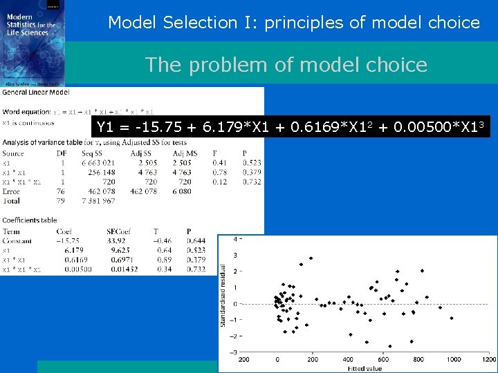 Model Selection I: principles of model choice The problem of model choice Y 1 Model Selection I: principles of model choice The problem of model choice Y 1