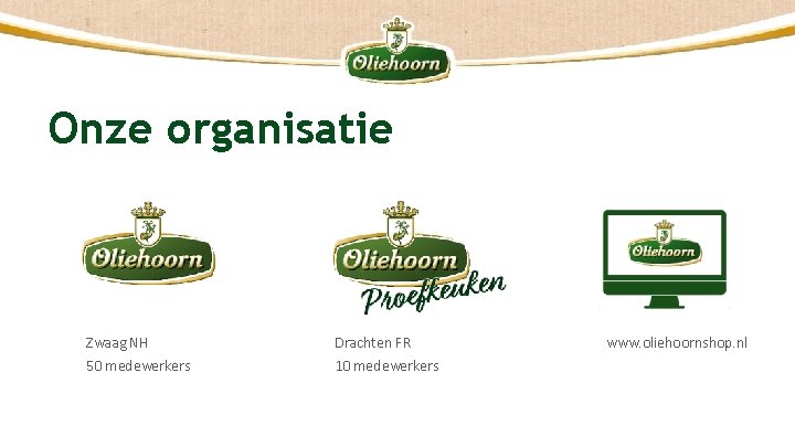 Onze organisatie Zwaag NH 50 medewerkers Drachten FR 10 medewerkers www. oliehoornshop. nl 