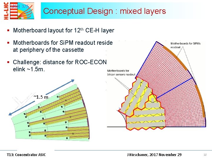 Conceptual Design : mixed layers § Motherboard layout for 12 th CE-H layer § Conceptual Design : mixed layers § Motherboard layout for 12 th CE-H layer §
