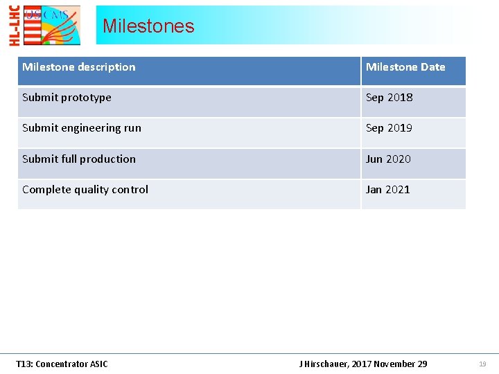 Milestones Milestone description Milestone Date Submit prototype Sep 2018 Submit engineering run Sep 2019 Milestones Milestone description Milestone Date Submit prototype Sep 2018 Submit engineering run Sep 2019
