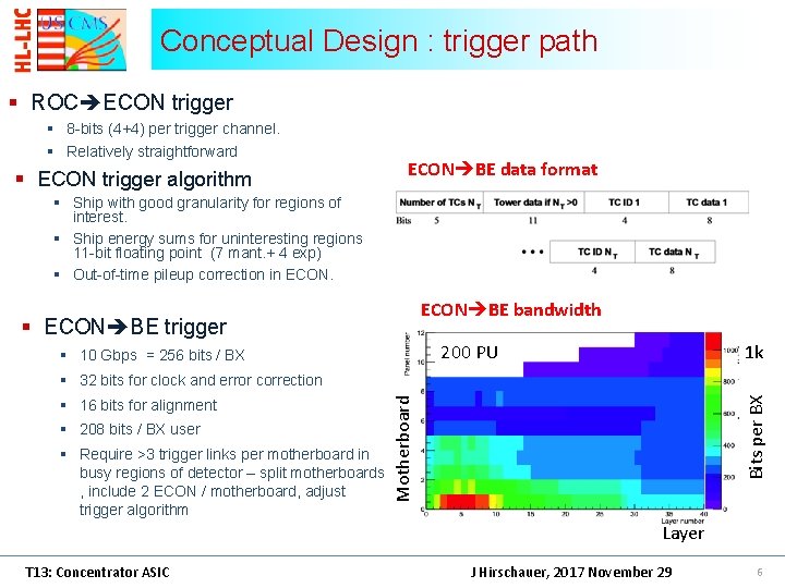 Conceptual Design : trigger path § ROC ECON trigger § 8 -bits (4+4) per Conceptual Design : trigger path § ROC ECON trigger § 8 -bits (4+4) per