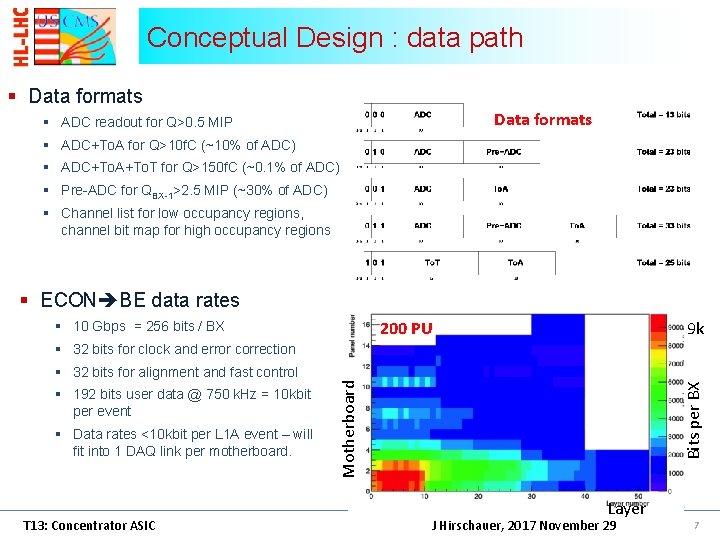 Conceptual Design : data path § Data formats § ADC readout for Q>0. 5 Conceptual Design : data path § Data formats § ADC readout for Q>0. 5