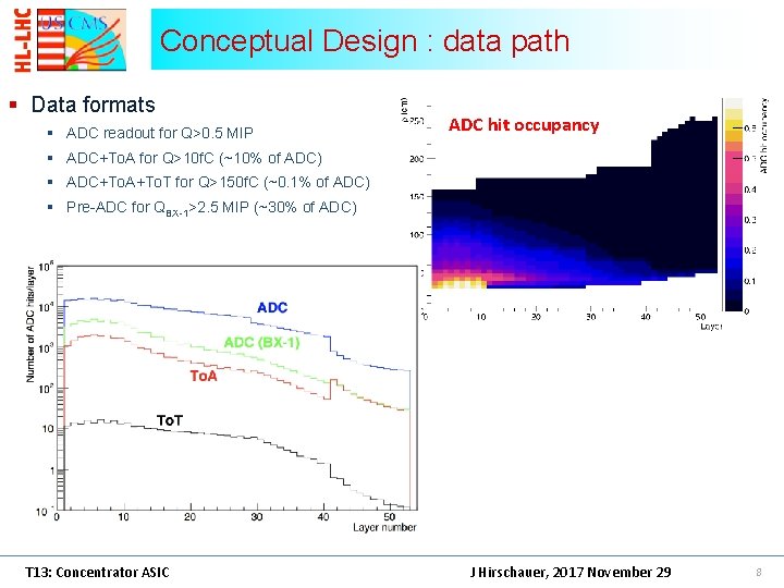 Conceptual Design : data path § Data formats § ADC readout for Q>0. 5 Conceptual Design : data path § Data formats § ADC readout for Q>0. 5