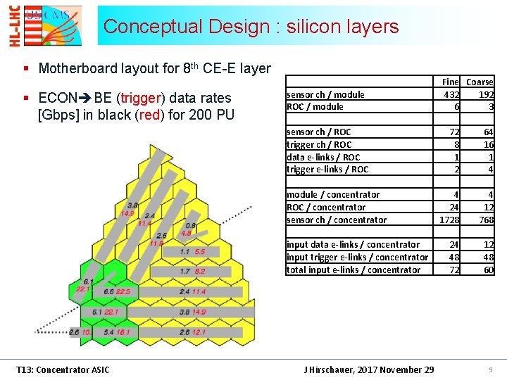 Conceptual Design : silicon layers § Motherboard layout for 8 th CE-E layer § Conceptual Design : silicon layers § Motherboard layout for 8 th CE-E layer §