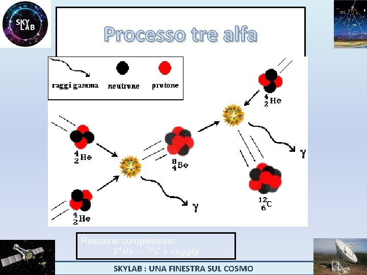 Processo tre alfa SKYLAB : UNA FINESTRA SUL COSMO 