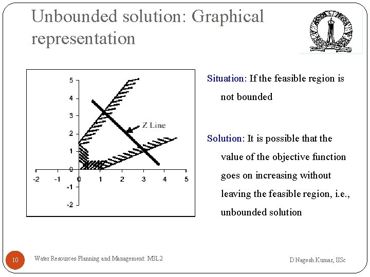 Unbounded solution: Graphical representation Situation: If the feasible region is not bounded Solution: It