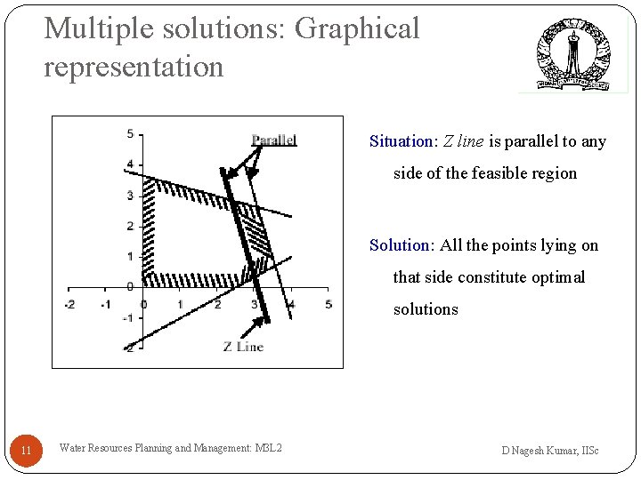 Multiple solutions: Graphical representation Situation: Z line is parallel to any side of the