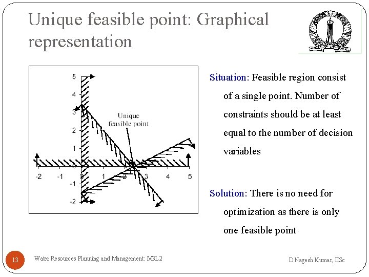 Unique feasible point: Graphical representation Situation: Feasible region consist of a single point. Number