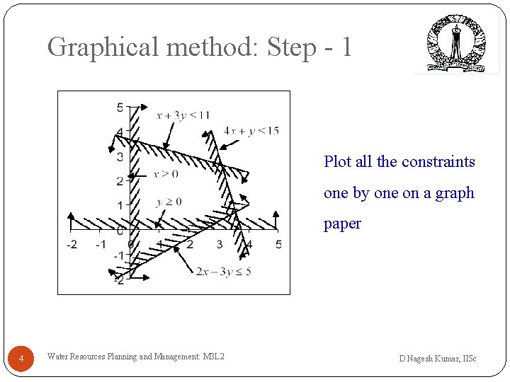 Graphical method: Step - 1 Plot all the constraints one by one on a