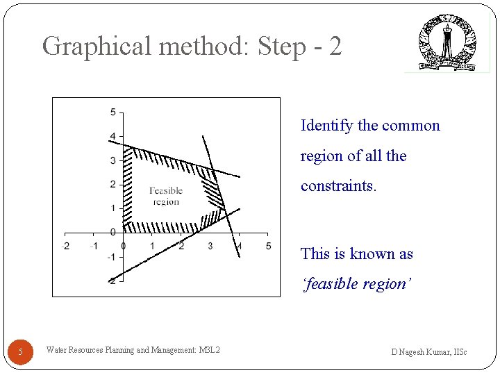 Graphical method: Step - 2 Identify the common region of all the constraints. This