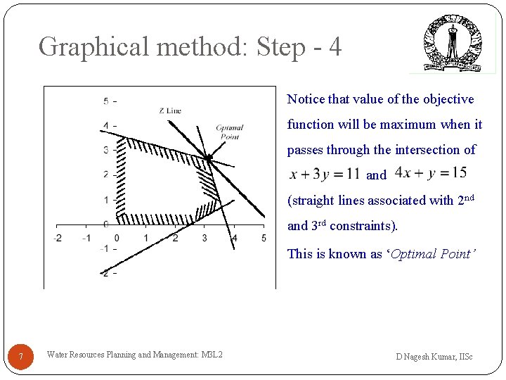 Graphical method: Step - 4 Notice that value of the objective function will be