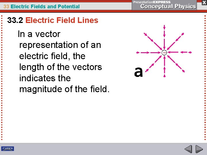 33 Electric Fields and Potential 33. 2 Electric Field Lines In a vector representation