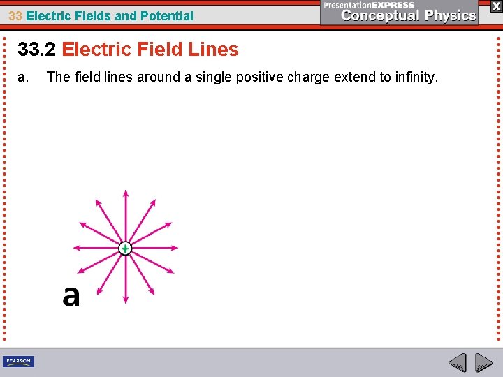 33 Electric Fields and Potential 33. 2 Electric Field Lines a. The field lines