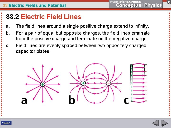 33 Electric Fields and Potential 33. 2 Electric Field Lines a. b. c. The