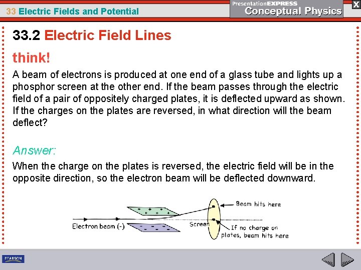 33 Electric Fields and Potential 33. 2 Electric Field Lines think! A beam of