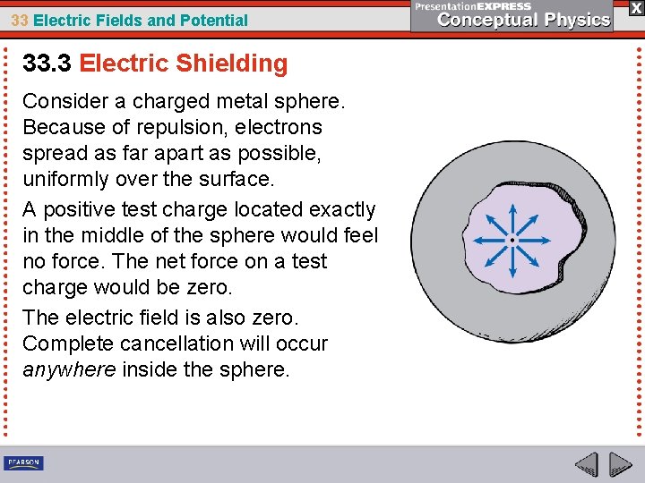 33 Electric Fields and Potential 33. 3 Electric Shielding Consider a charged metal sphere.