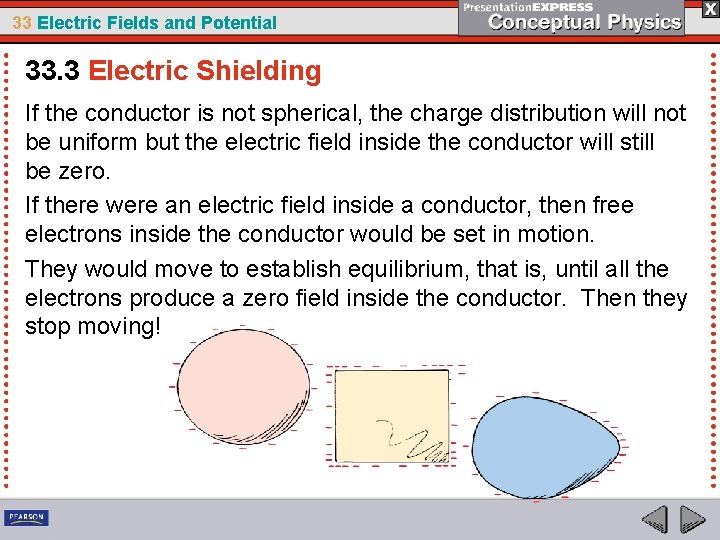 33 Electric Fields and Potential 33. 3 Electric Shielding If the conductor is not