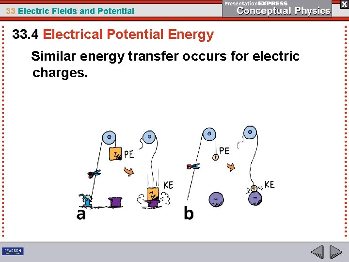 33 Electric Fields and Potential 33. 4 Electrical Potential Energy Similar energy transfer occurs