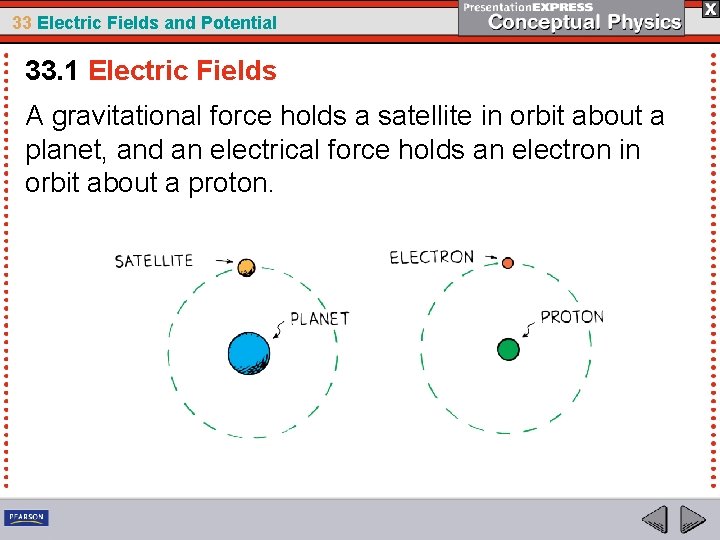 33 Electric Fields and Potential 33. 1 Electric Fields A gravitational force holds a