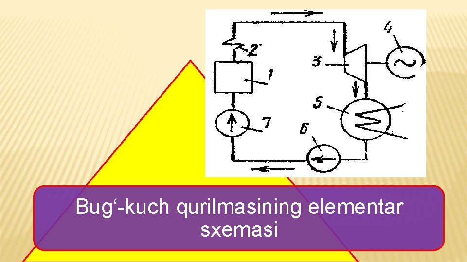 Bug‘-kuch qurilmasining elementar sxemasi 