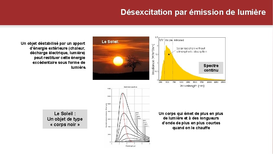 Désexcitation par émission de lumière Un objet déstabilisé par un apport d’énergie extérieure (chaleur,