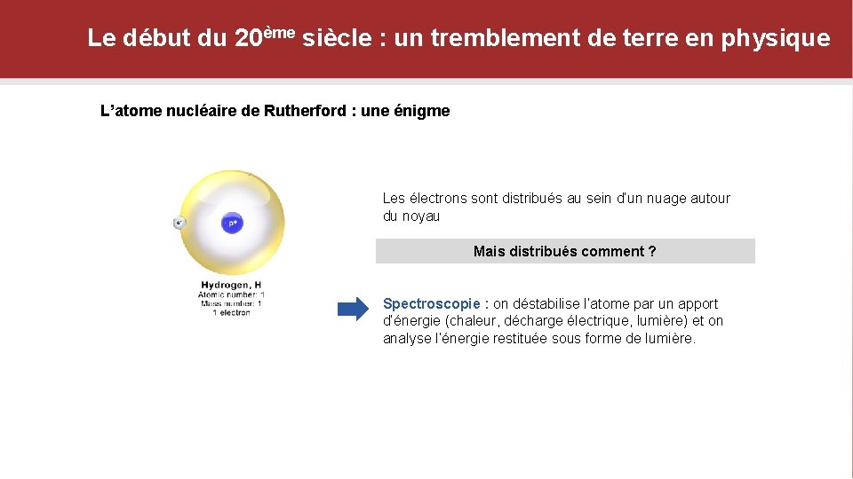 Le début du 20ème siècle : un tremblement de terre en physique L’atome nucléaire
