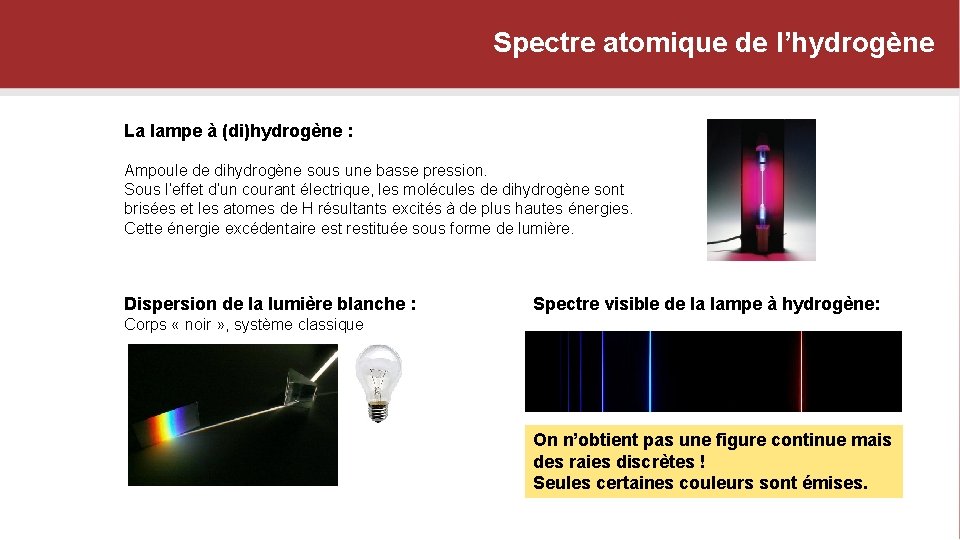 Spectre atomique de l’hydrogène La lampe à (di)hydrogène : Ampoule de dihydrogène sous une