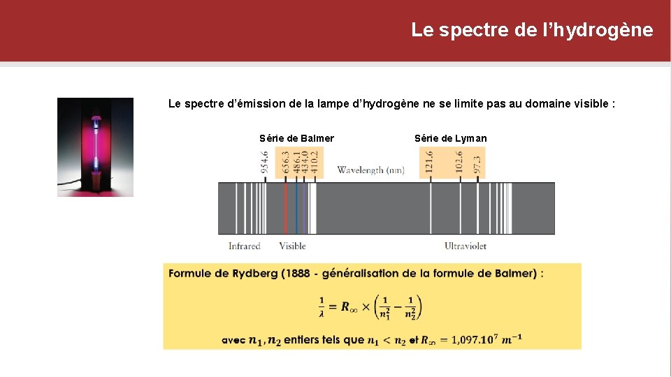 Le spectre de l’hydrogène Le spectre d’émission de la lampe d’hydrogène ne se limite